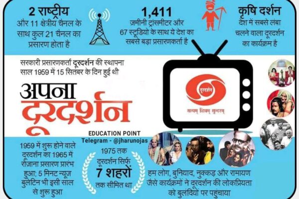 दूरदर्शन स्थापना दिवस 2025 समारोह में लोग भारतीय टेलीविजन का इतिहास मनाते हुए